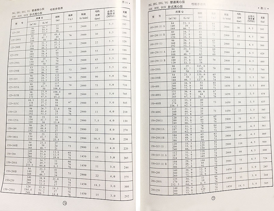 IHG管道泵參數(shù) IHG管道泵參數(shù)